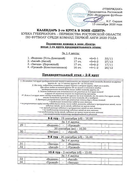 Кубок Губернатора - Первенство Ростовской области среди команд первой лиги. Зона «Центр». Календарь II круга.